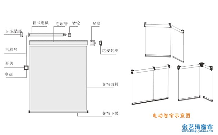 電動(dòng)卷簾結(jié)構(gòu)圖