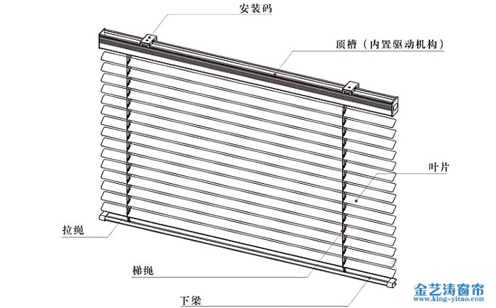 電動(dòng)百葉窗簾結(jié)構(gòu)